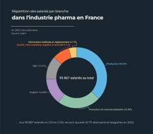 Répartition industrie pharma